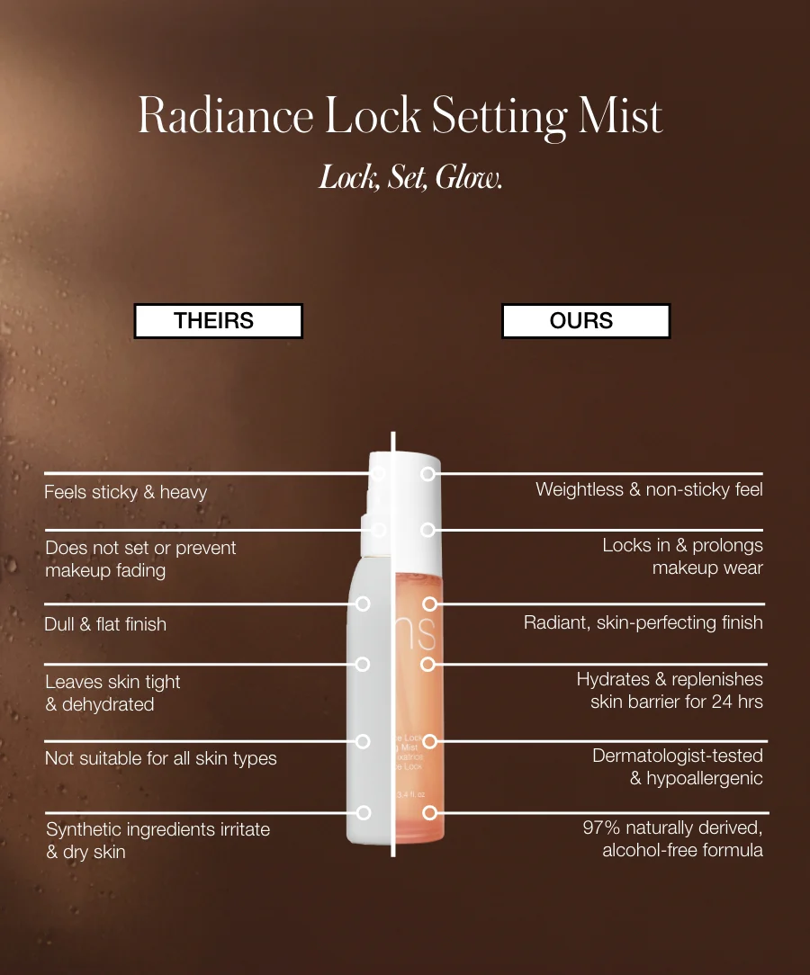 Radiance Lock Setting Mist - Image 11