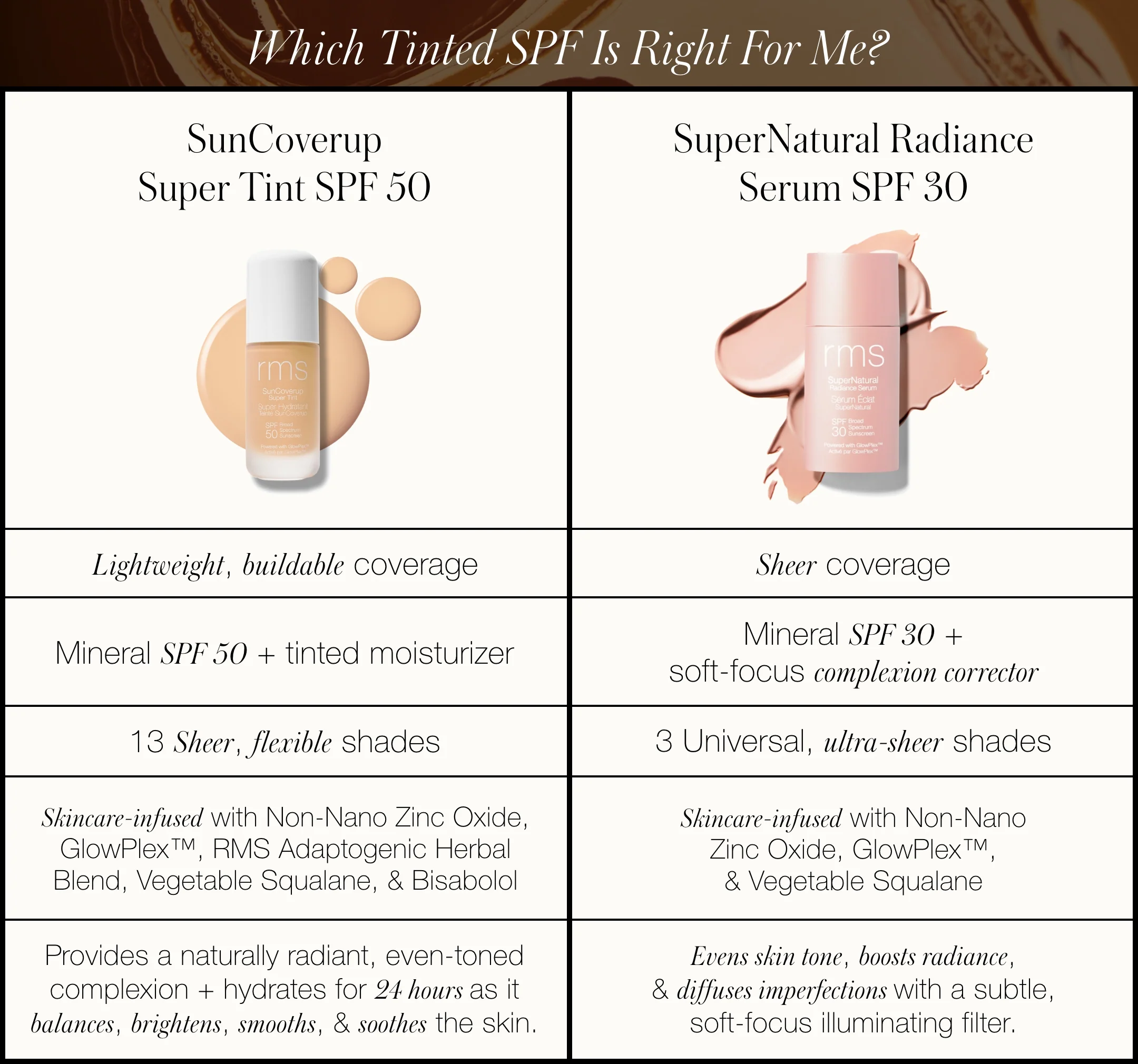 SunCoverup Super Tint SPF 50 - Image 50
